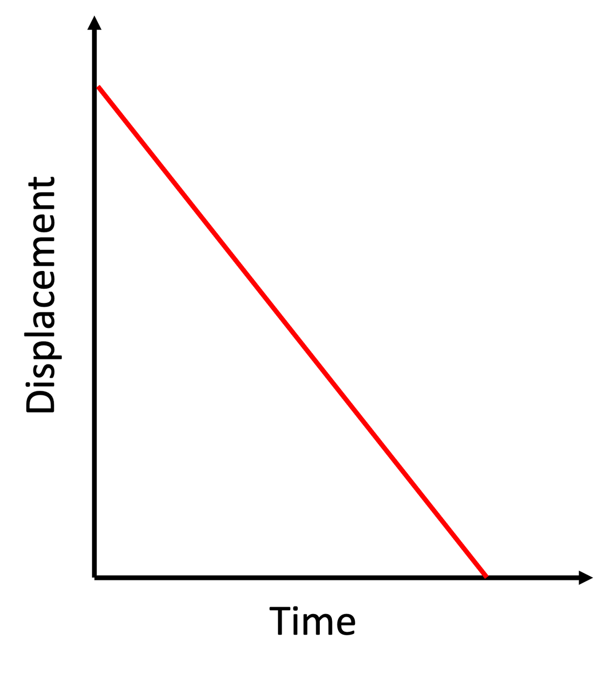 Motion Diagram / Motion in One Dimension / Mechanics / IB Physics