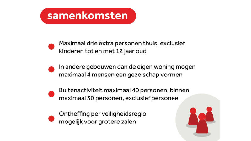 Dit zijn alle nieuwe coronamaatregelen | Mediafuze