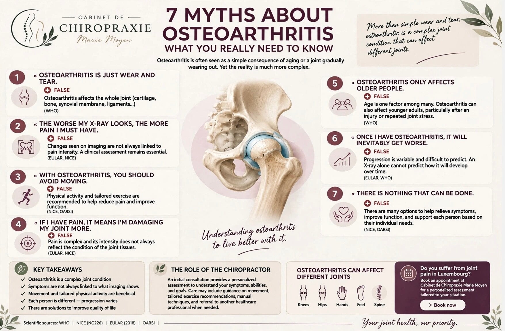 7 myths about osteoarthritis- Chiropractor Luxembourg 