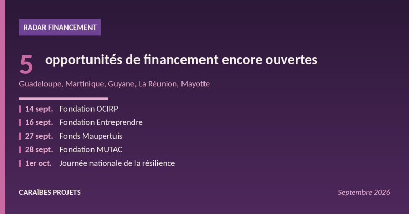 Radar Financement de CARAÏBES PROJETS : cinq échéances d'appels à projets de septembre 2026