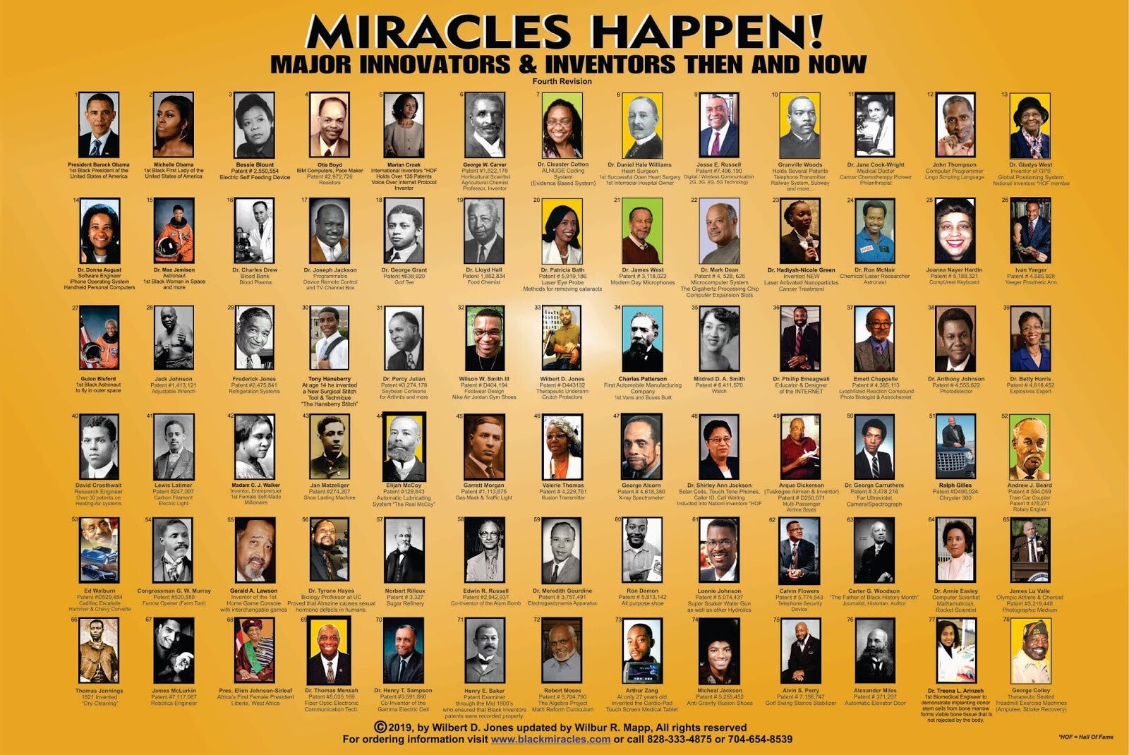 Major Innovators and Inventors Then and Now