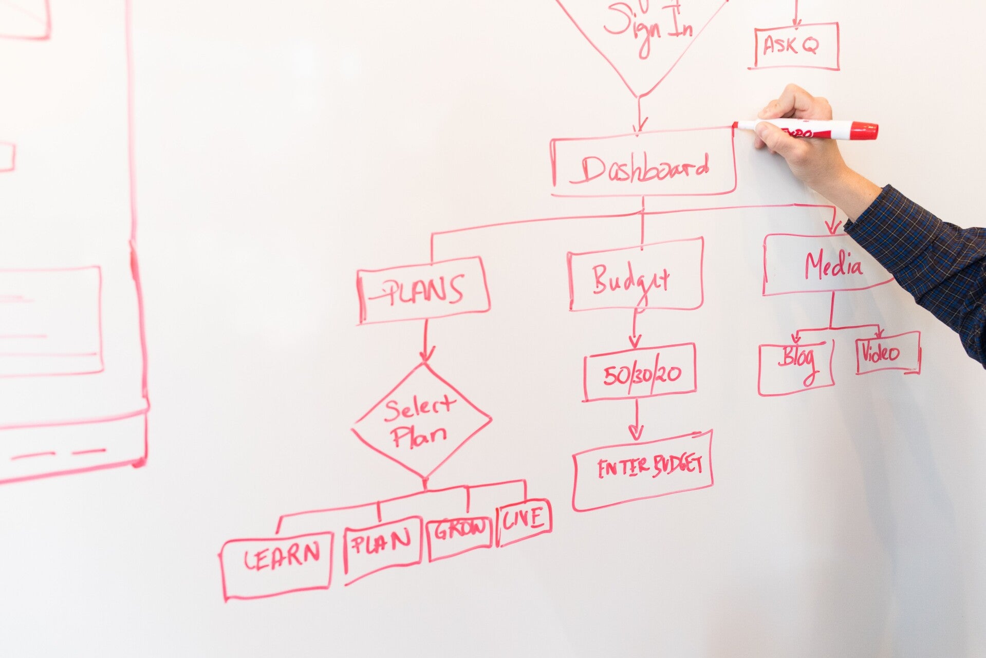 Basic Workflow Organization