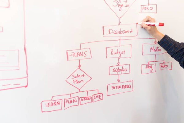 Basic Workflow Organization