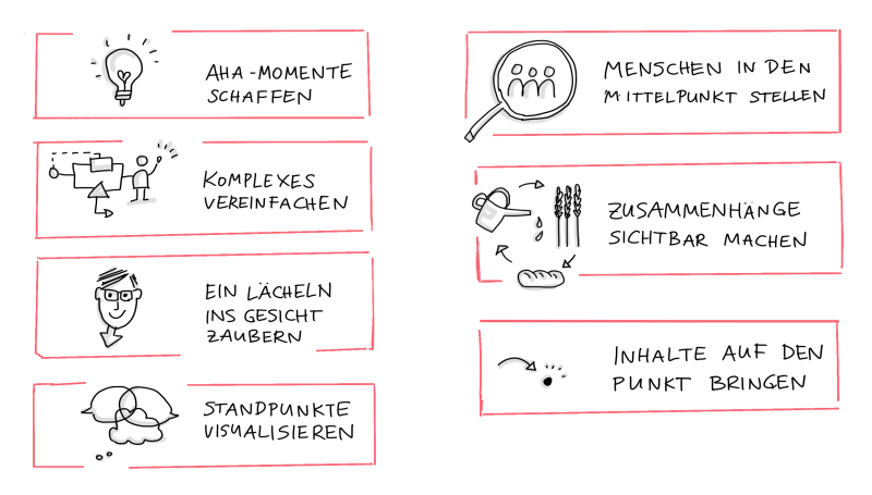 Mein Mehrwert für Sie