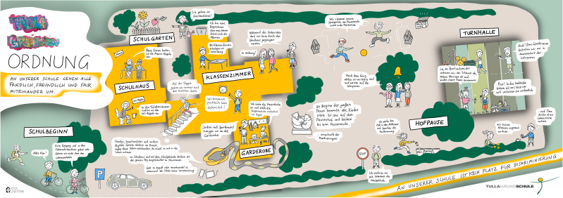 Illustration der Grundschulordnung