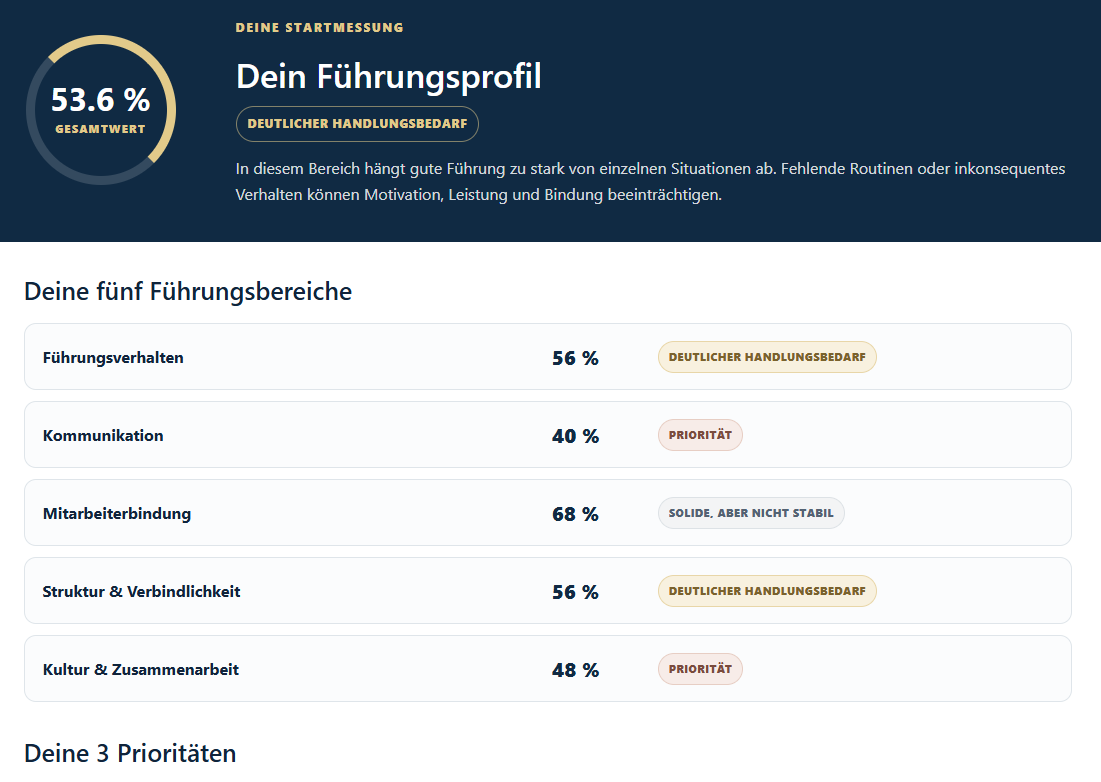 Führungsprofil und Startmessung