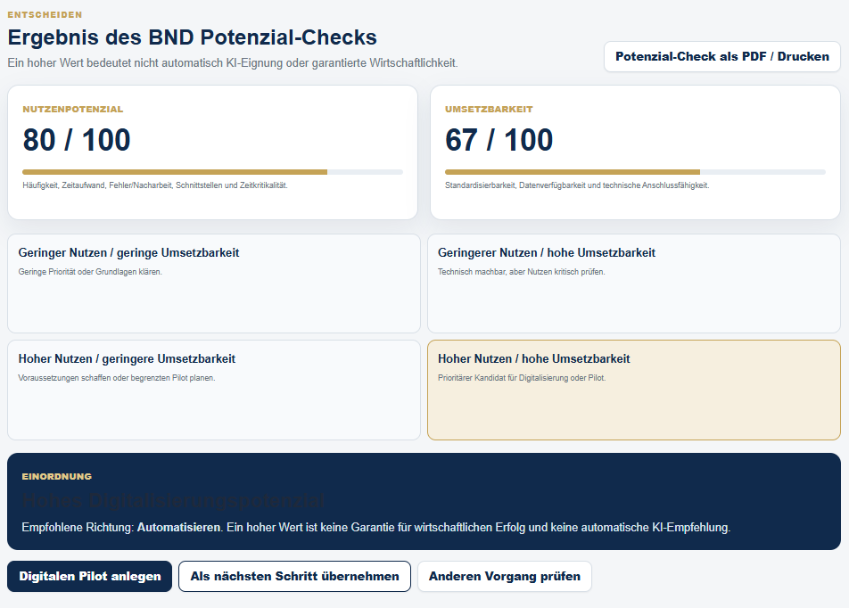 BND Praxis-Tool Digitalisierung und KI – Ergebnis des Potenzial-Checks