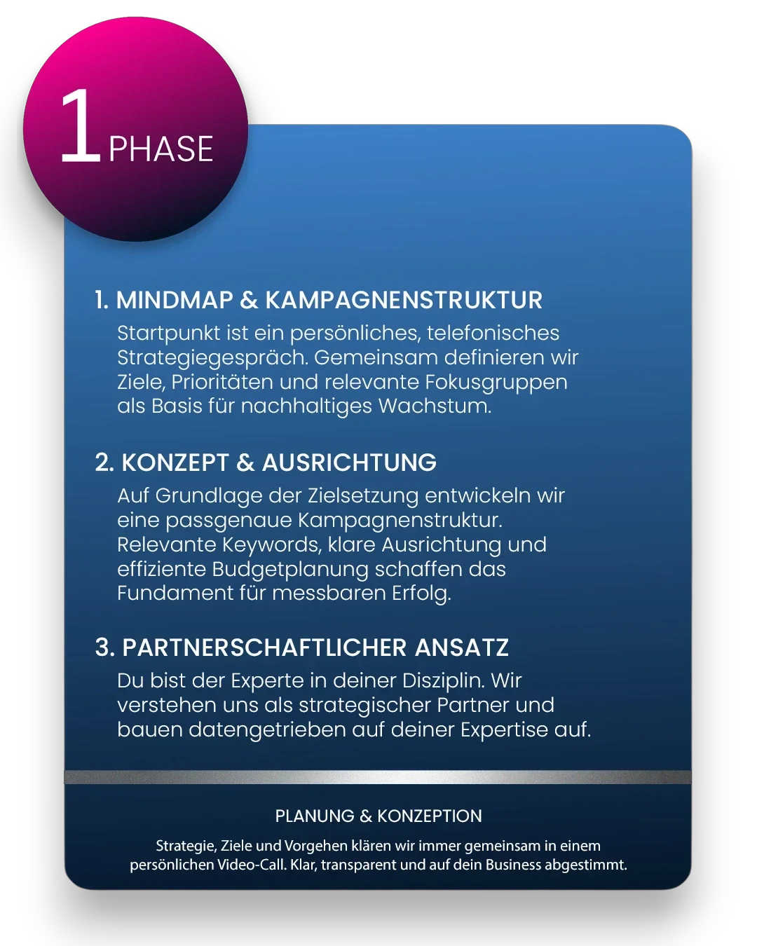 Unser Workflow macht Performance planbar – von Analyse bis Skalierung.