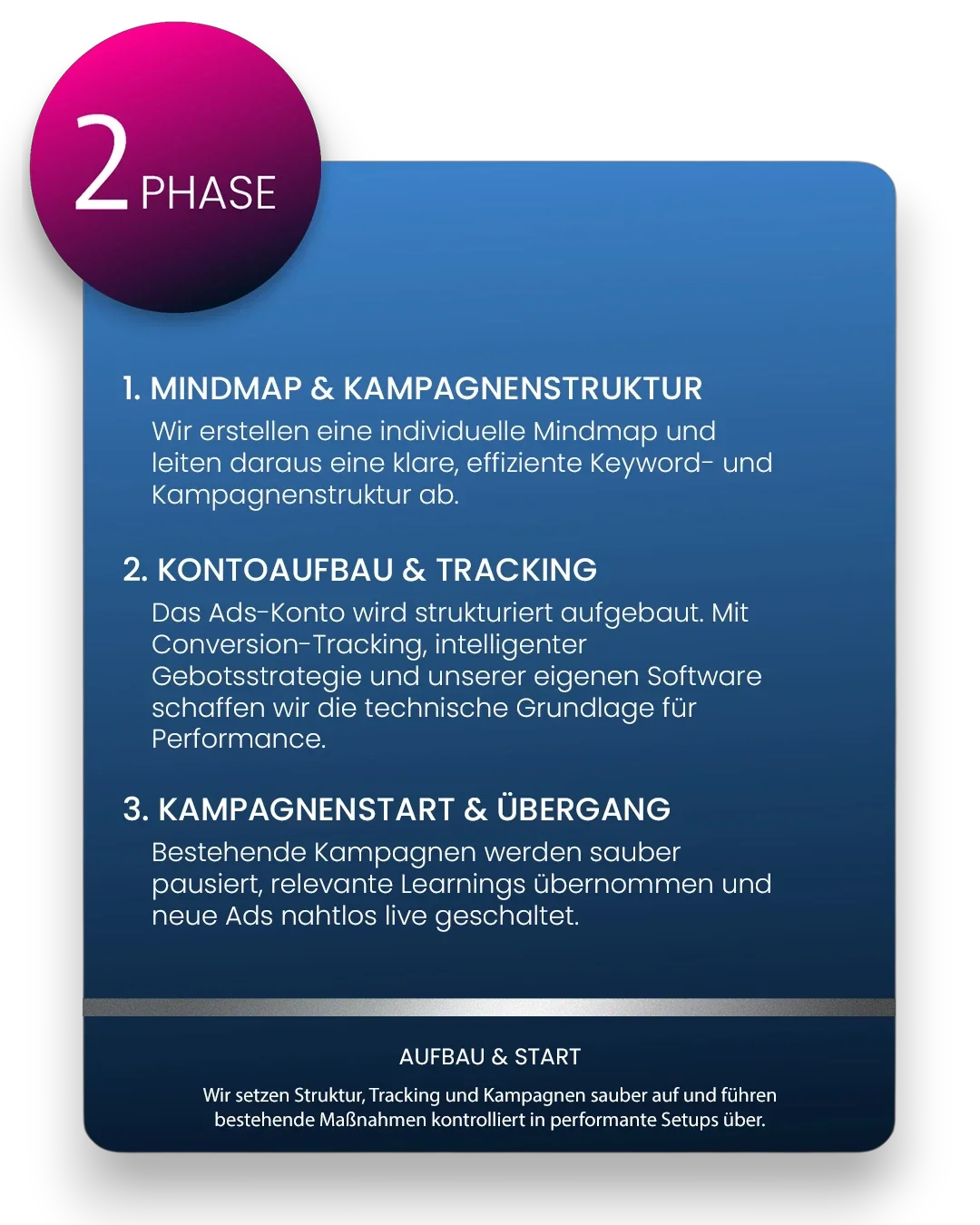 Analyse, Strategie, Umsetzung und Optimierung greifen nahtlos ineinander.