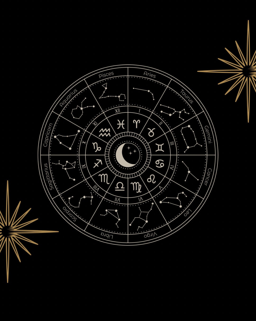Medical Astrology Session