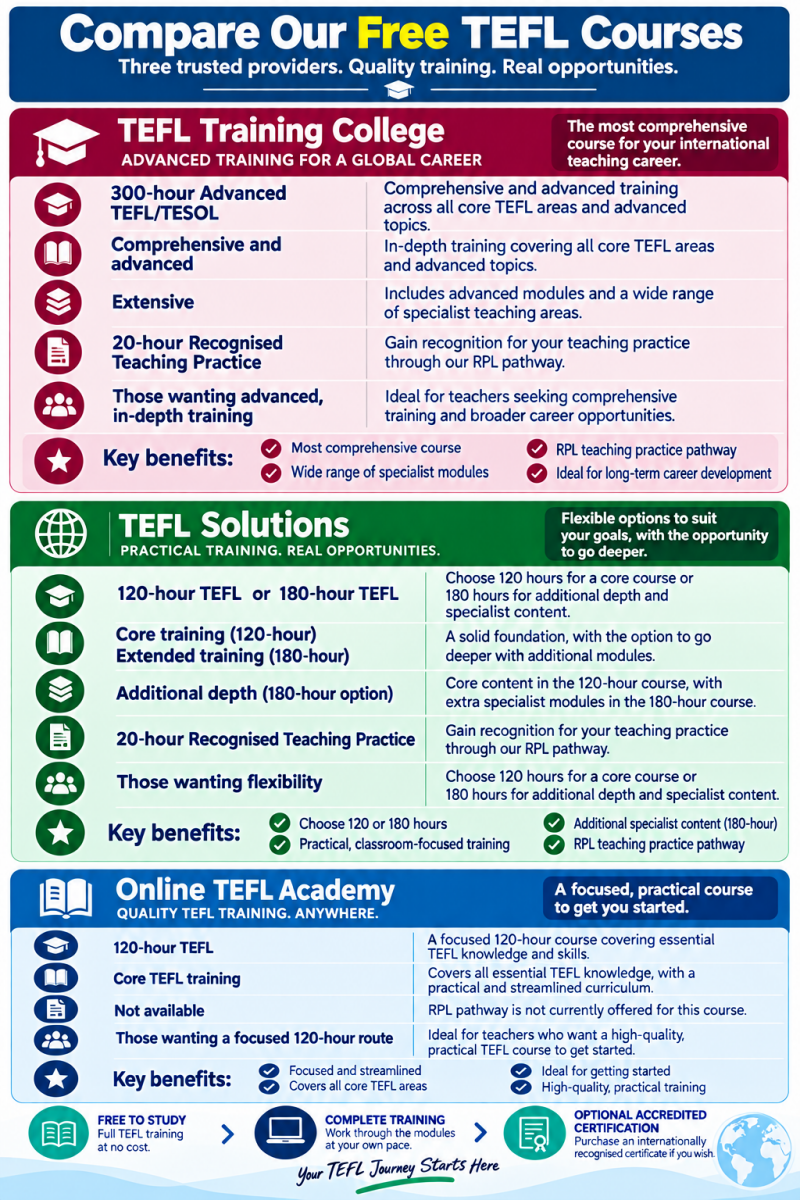 Free TEFL Courses - Compare Our Free TEFL Courses.