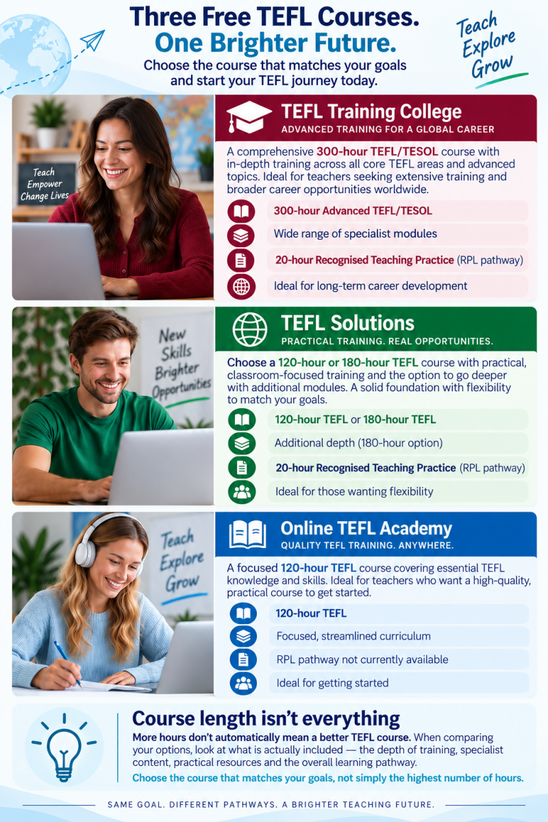 Free TEFL Courses - Three Free TEFL Courses.