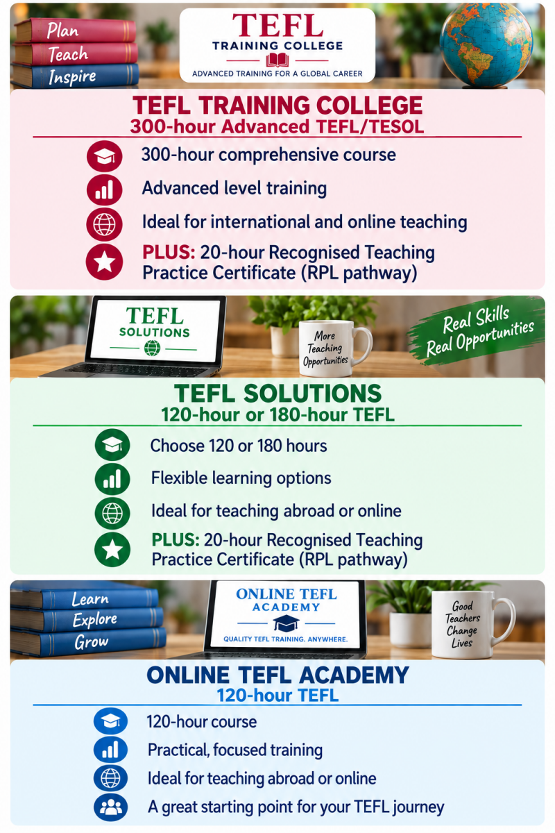 Free TEFL Courses - Choose Your Free TEFL Course.