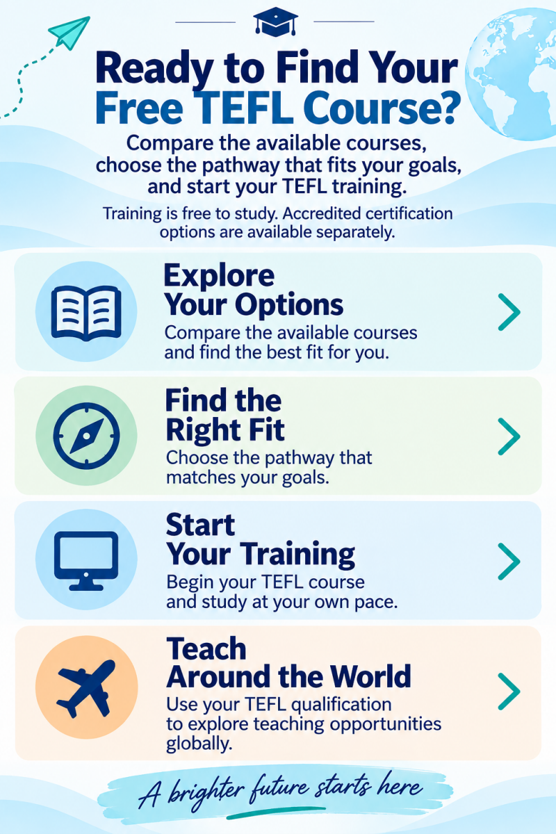 Free TEFL Courses - Ready to Find Your Free TEFL Course?