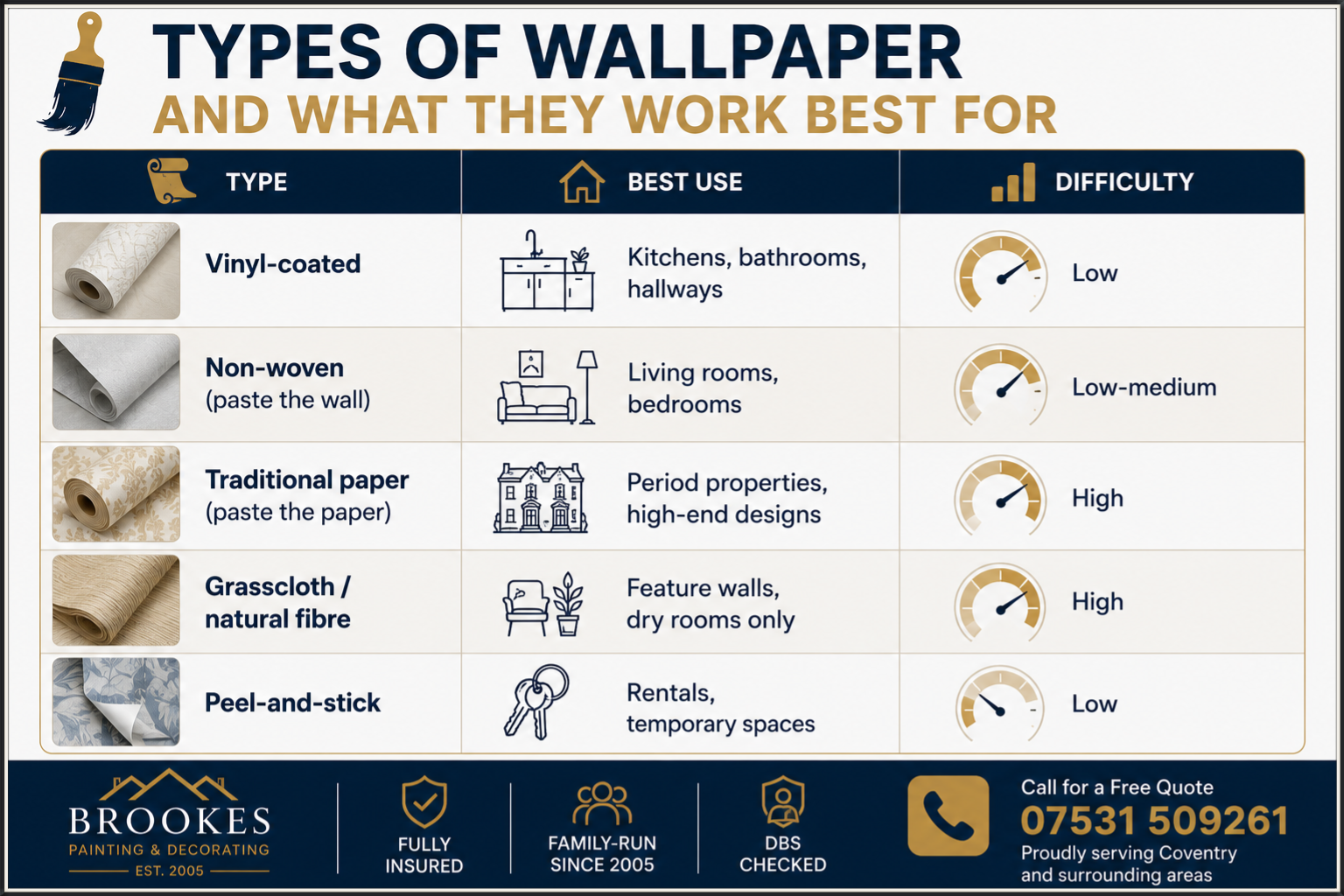 Types of Wallpaper and What They Work Best For