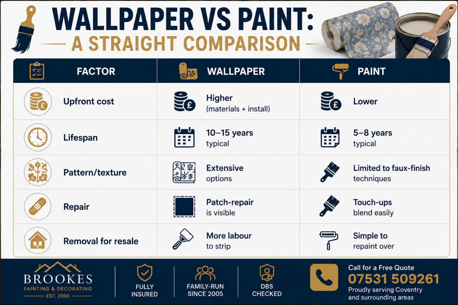 Wallpaper vs Paint: A Straight Comparison