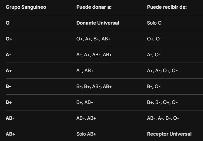 compatibilidad en trabsfusiones sanguineas