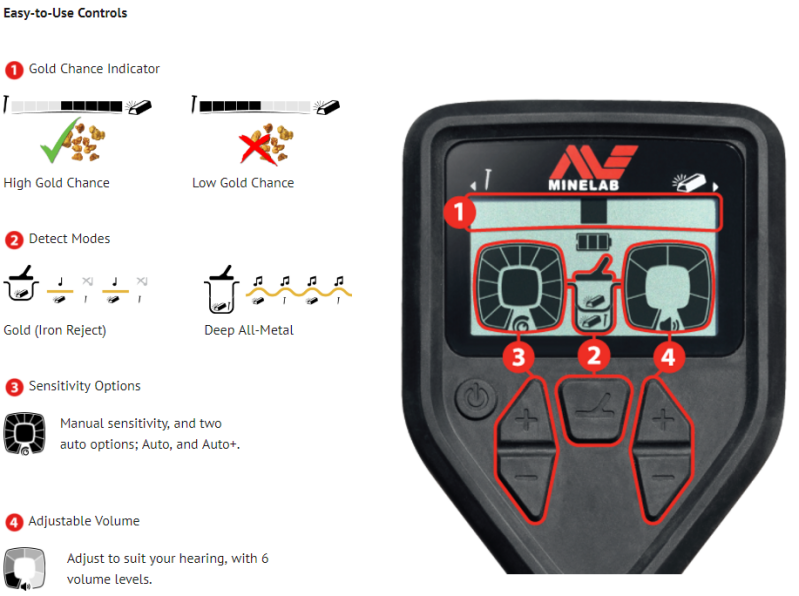 Bediening overzicht Minelab Gold Monster 1000 | De Detectorshop