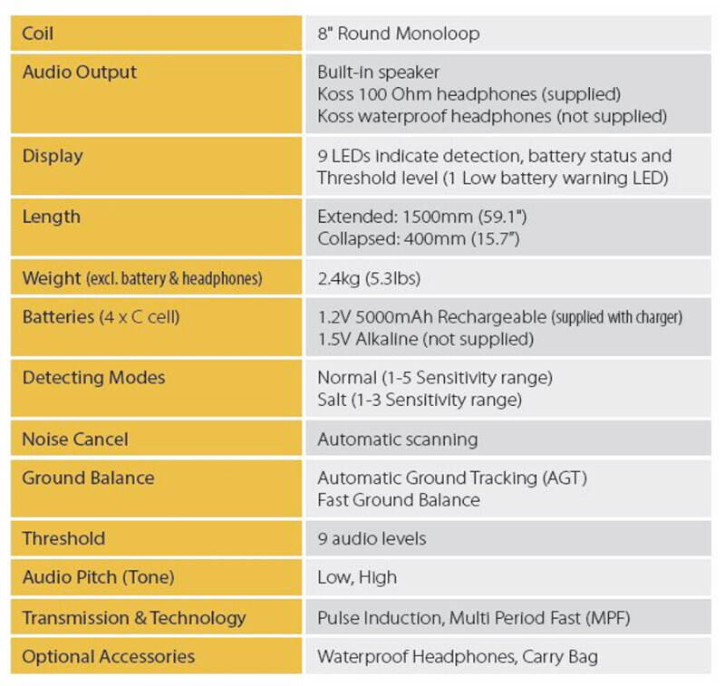 Minelab SDC 2300 Specificaties | De Detectorshop