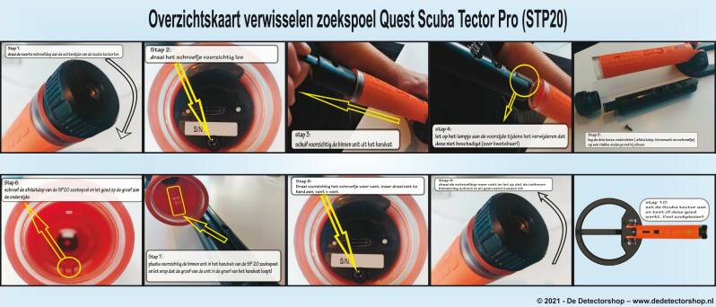 Afbeelding Overzichtkaart / handleiding verwisselen zoekspoel Scuba Tector pro van Quest | De Detectorshop