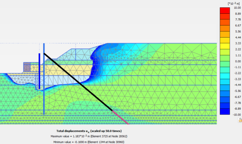 Geo-ingenieurs gebruikt Plaxis 2D en Plaxis 3D om omgevingsbeïnvloeding te bepalen