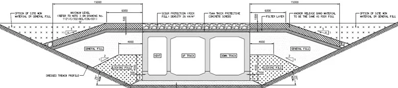 Geometrie van een afzinktunnel - vervormingen