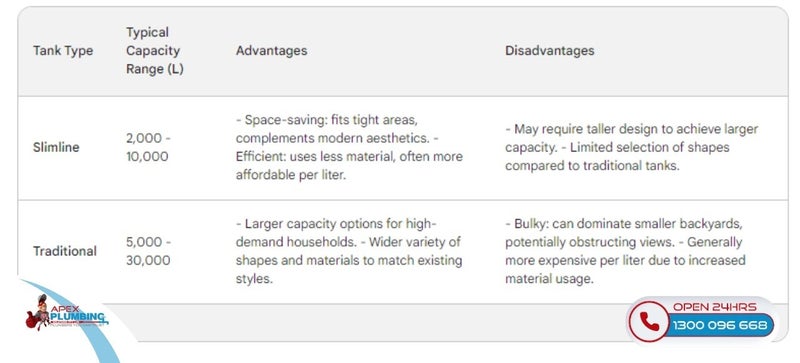 Advantages and siadvantages of different types of rainwater tank types in Sydney.