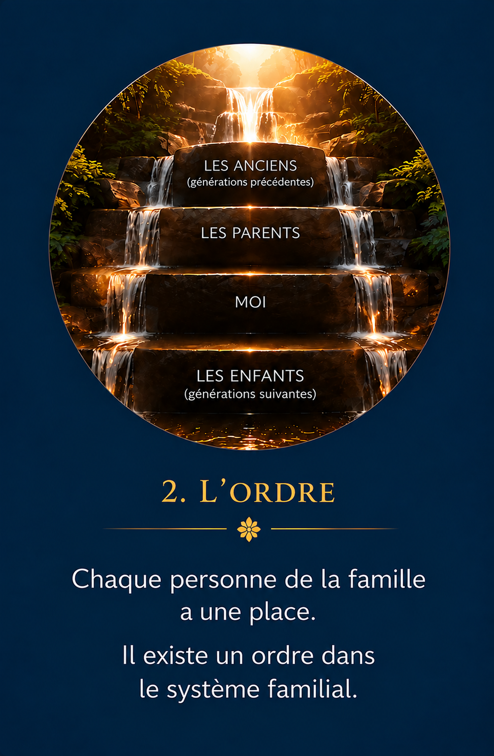 Cascades représentant les générations.