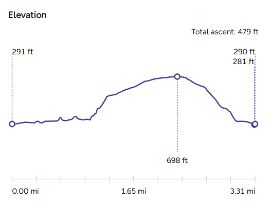 Elevation Map_The Dyffryn Arms Pub Walk-Pontfaen-Gwaun Valley-Bessies