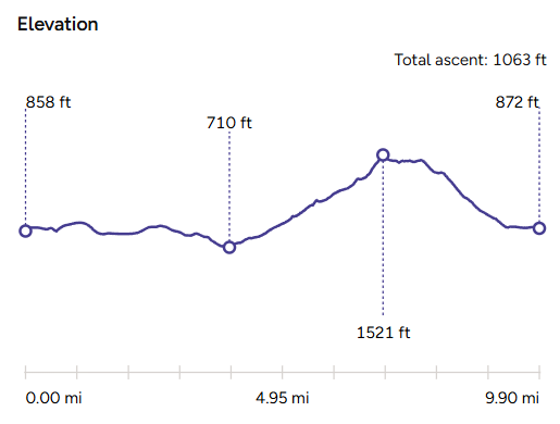 Elevation Map_Tafarn Sinc Pub Walk-Rosebush-Pubs Worth The Walk
