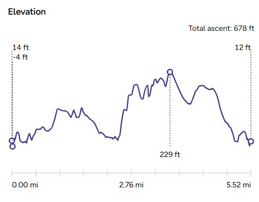 Elevation Map_The Castle Inn Pub Walk-Cardigan