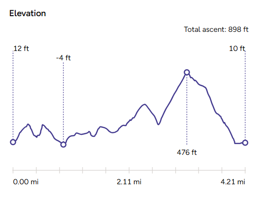 Elevation Map_The Ferry Boat Inn Pub Walk_Dittisham_Pubs Worth The Walk