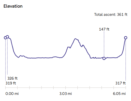 Elevation Map_The New Inn Pub Walk-Blagdon Lake