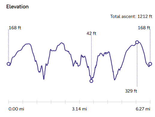 Elevation Map_The New Inn Pub Walk-Veryan