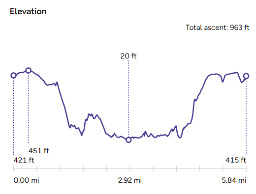 Elevation Map_THe Pigs Nose Pub Walk_East Prawle_Pubs Worth The Walk