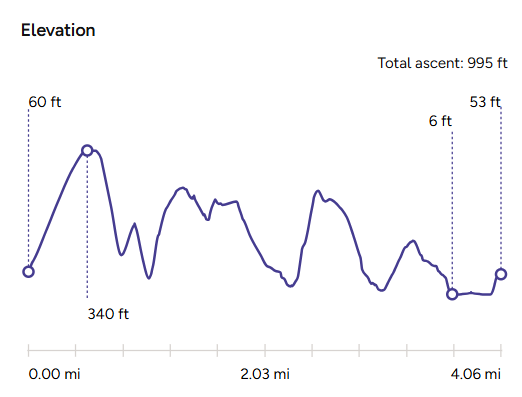 Elevation Map_The Pilchard Inn Pub Walk_Bigbury-on-Sea_Pubs Worth The Walk