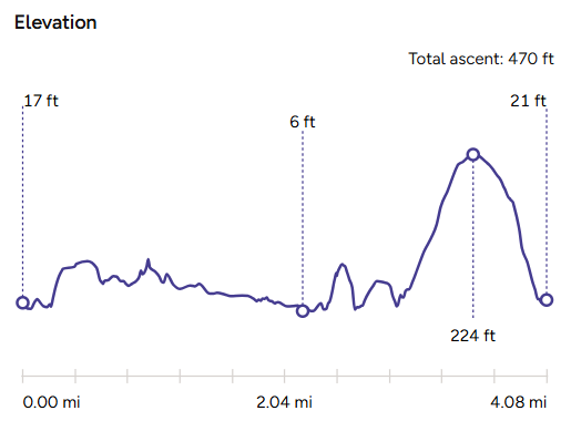 Eelevation Map_Royal Standard Pub Walk_Flushing
