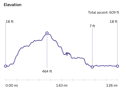 Elevation map_Sailors Safety Pub Walk-Pwllgwaelod