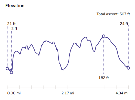 Elevation Map-The Sloop Inn Pub Walk-Porthgain
