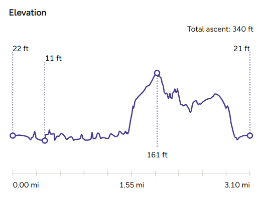 Eelevation Map_The Tower Inn Pub Walk-Slapton-Pubs Worth The Walk