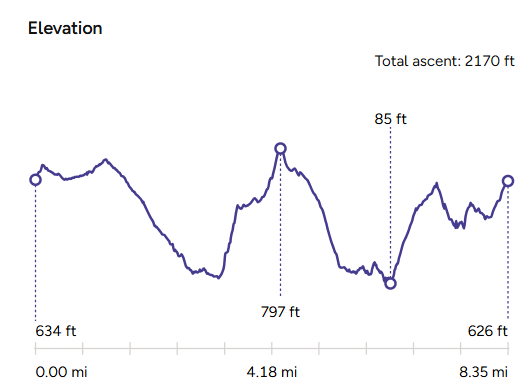 Hunter's Inn Walk_Elevation Map_Pubs Worth The Walk