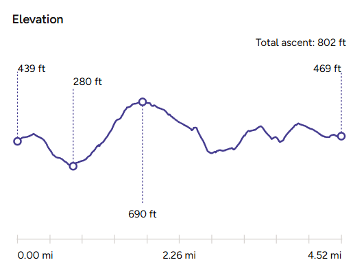 Elevation Map-The Oak Pub Walk-Painswick