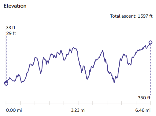 Elevation Map-The Tinners Pub Walk-Zennor