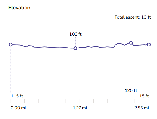 Stpckbridge Common Marsh walk elevation profile
