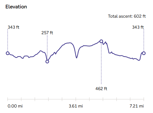 Walk elevation-Peppard Common