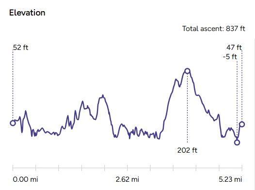 Elevation Map_The Shipwrights Arms Pub Walk-Helford
