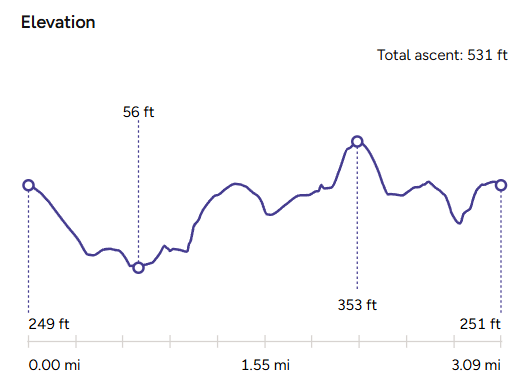 Elevation Map_The White Hart Pub Walk_Ludgvan