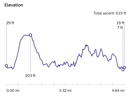 Elevation Map_The Ship Inn Pub Walk-Porthleven
