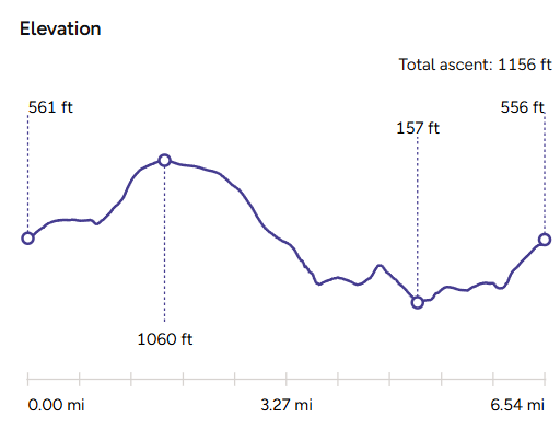 Elevation Map_The Plume of Feathers Pub Walk-Rickford