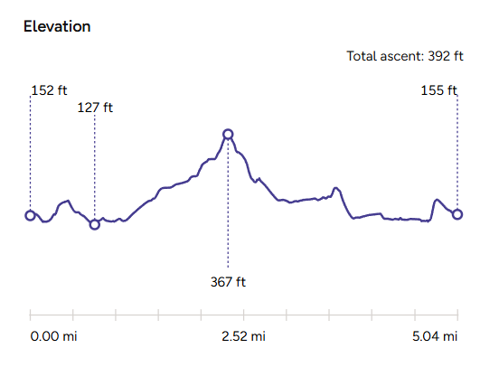 Elevation Map-The Pelican Pub Walk-Chew Magna